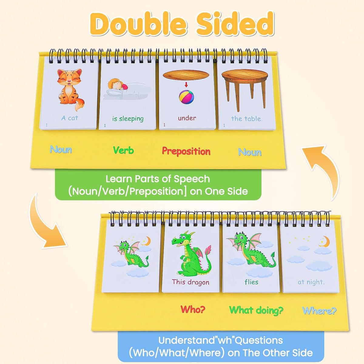 Auchq Sentence Building Flip Chart