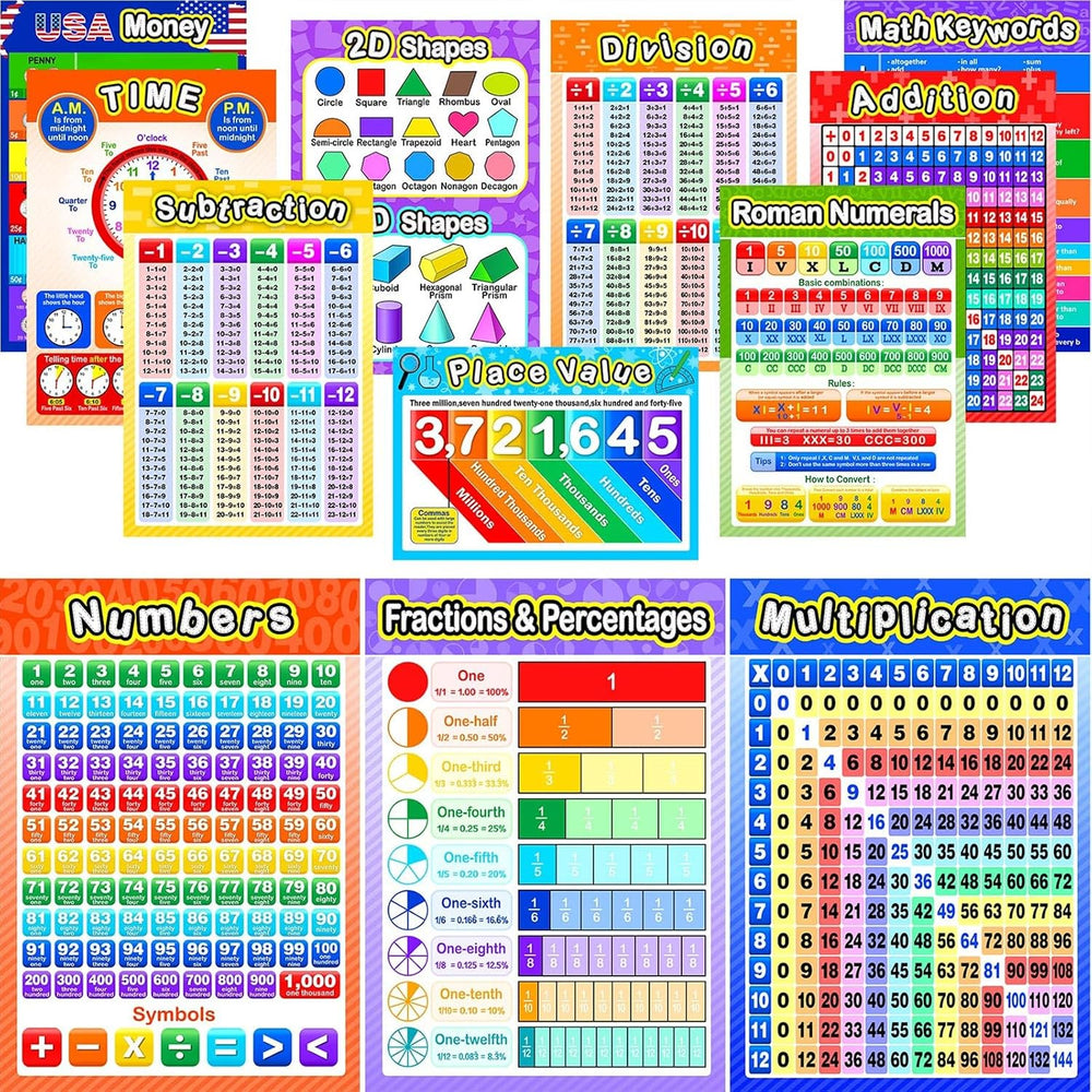 Blulu Educational Math Posters